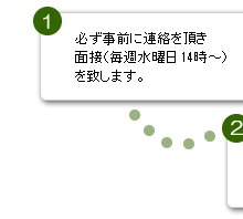 必ず事前に連絡を頂き面接(毎週水曜日14時30分~)を致します。